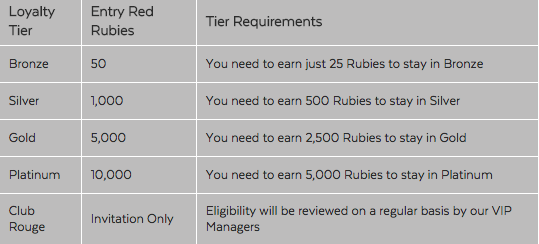 no deposit bonus casino malaysia 2019