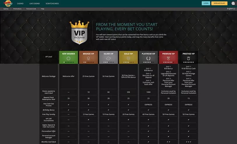 casino dingo no deposit bonus codes