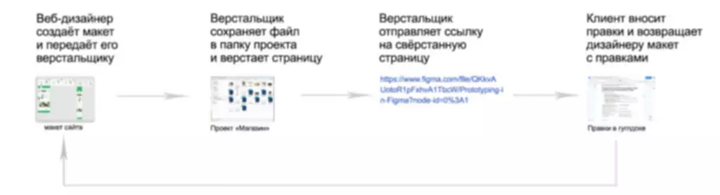 Зачем заниматься саморазвитием