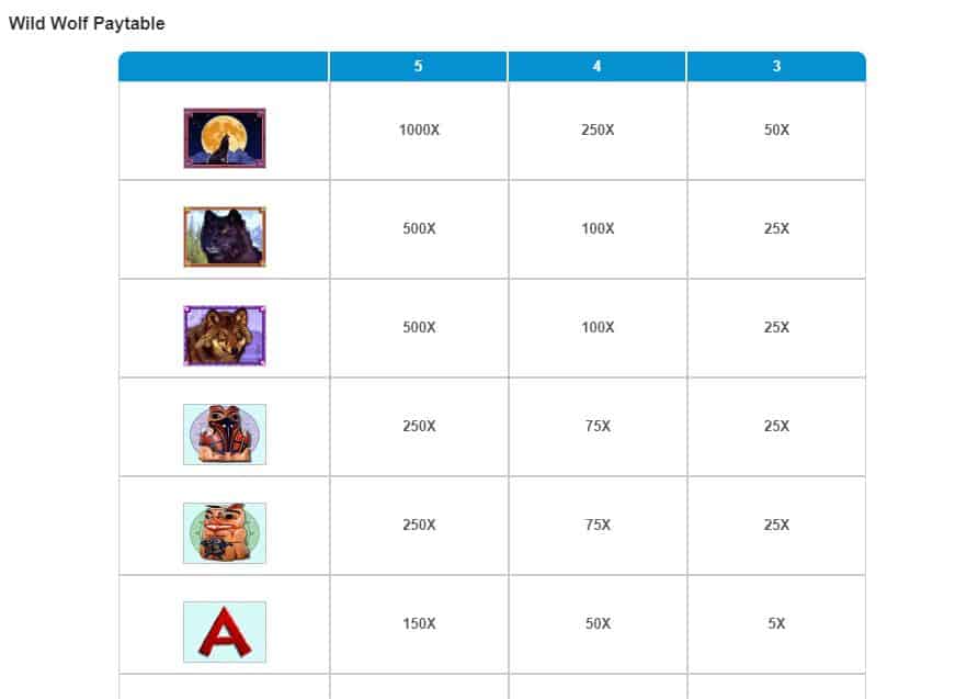 juegos tragamonedas monedas gratis